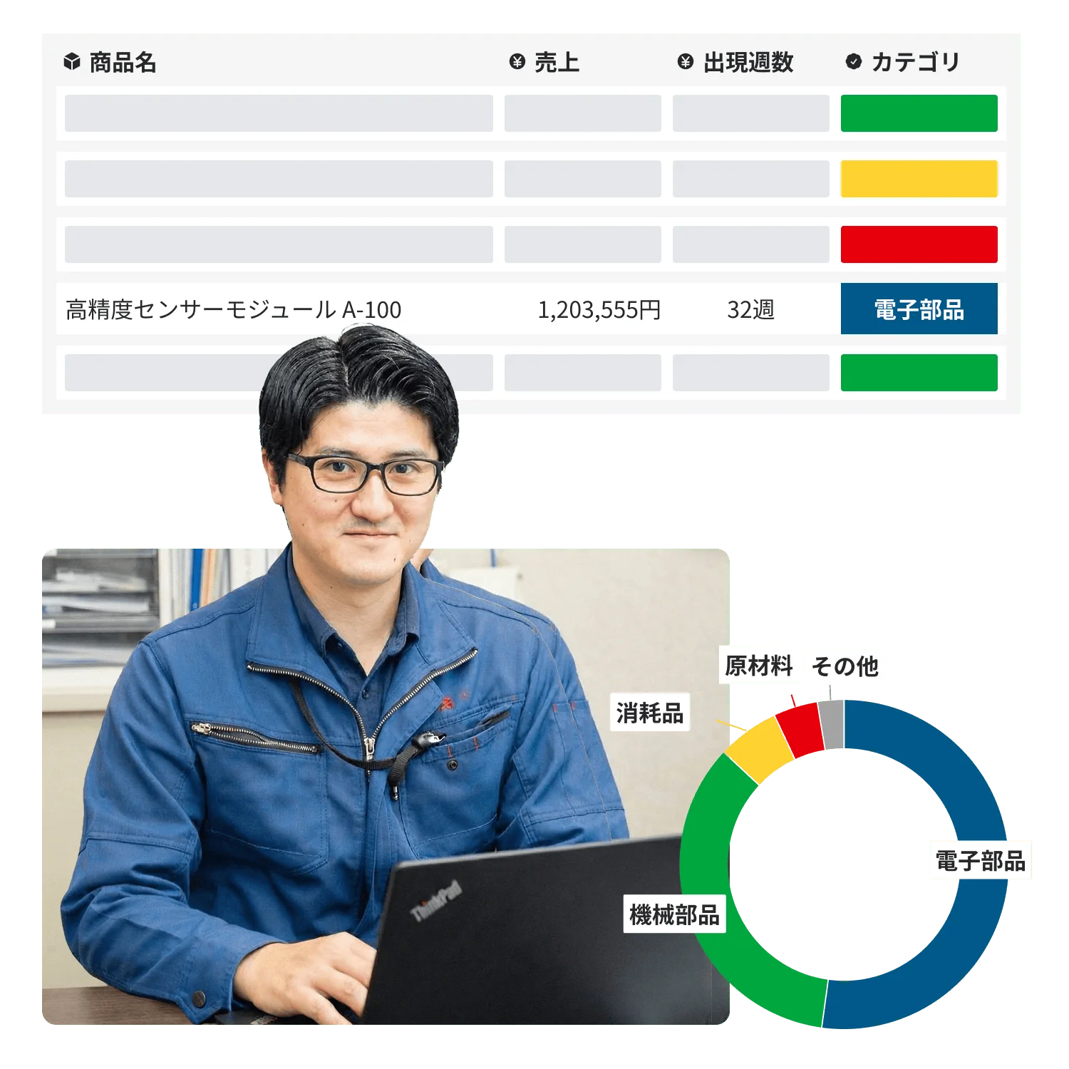 集計・探索 (BI) の画面イメージ