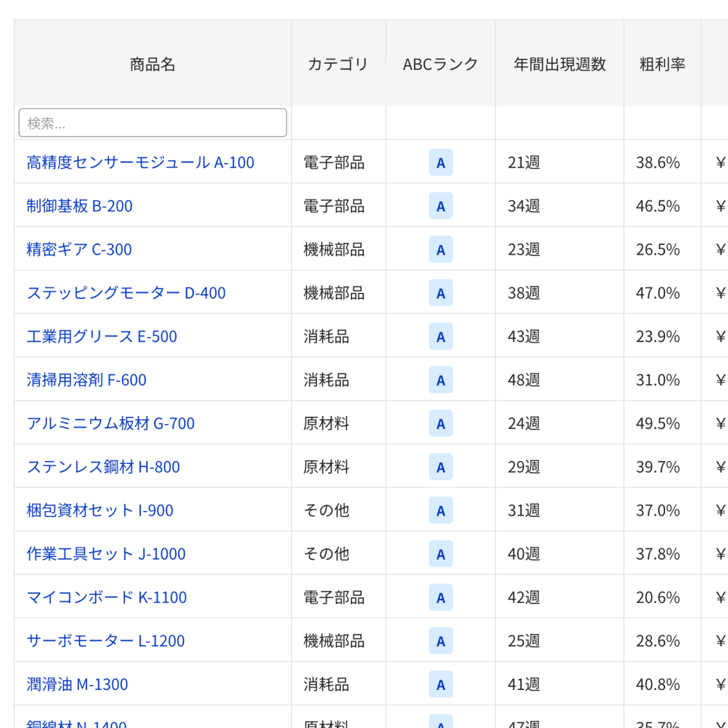 注目すべき商品が一目でわかる UI