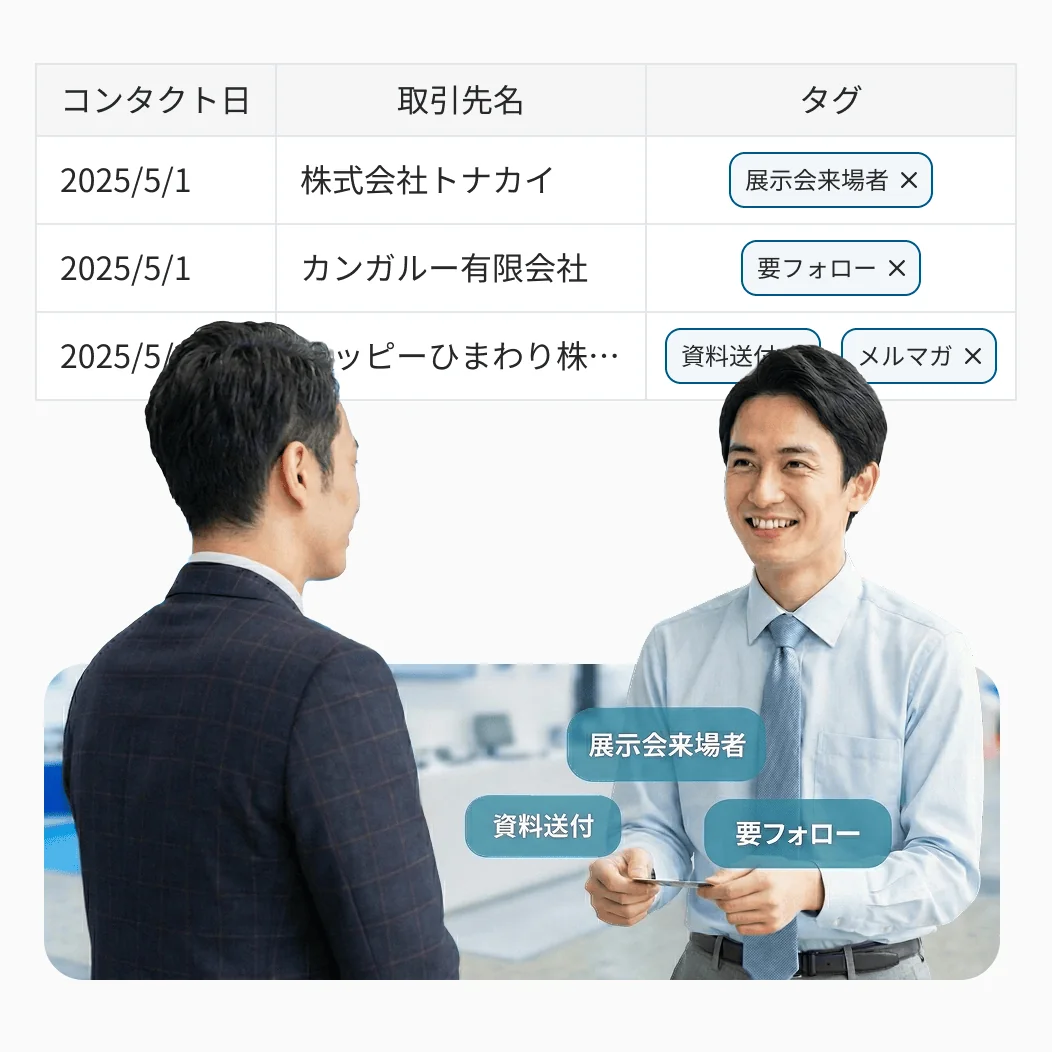 leads