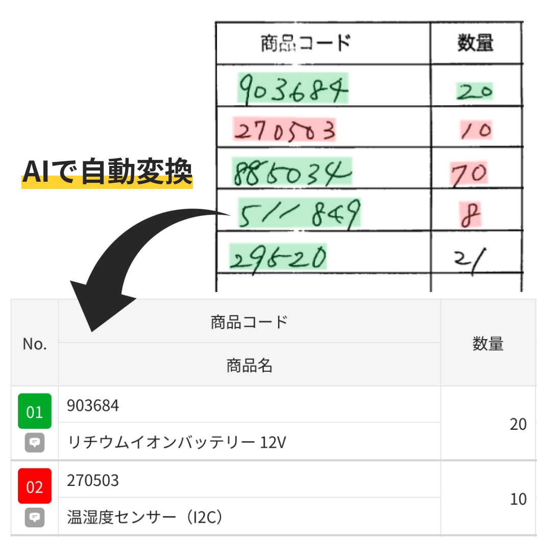手書き文字も高精度で読み取り UI
