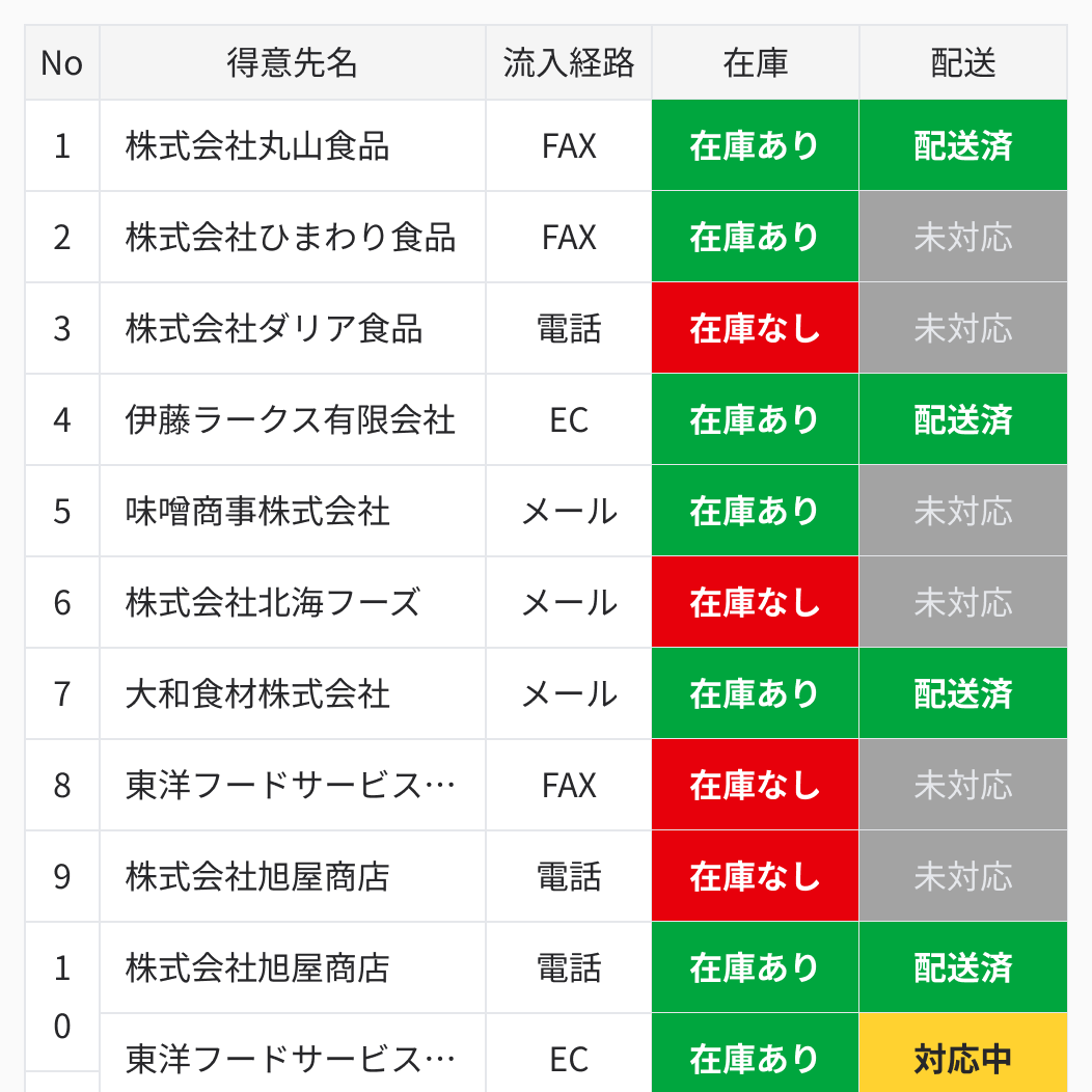 order