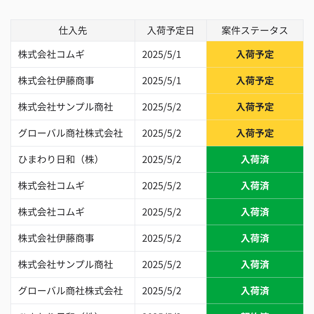 入荷予定を正確に把握 UI
